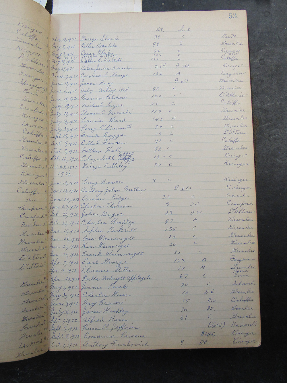 interment listing